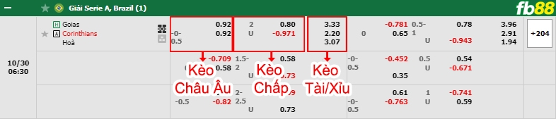 Fb88 bảng kèo trận đấu Goias vs Corinthians