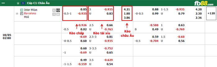 fb88-bảng kèo trận đấu Inter Milan vs Barcelona