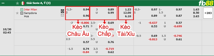 Fb88 bảng kèo trận đấu Inter Milan vs Sampdoria
