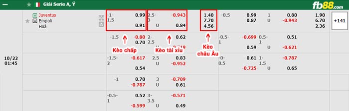 fb88-bảnh kèo trận đấu Juventus vs Empoli
