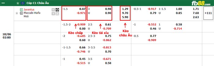 fb88-bảng kèo trận đấu Juventus vs Maccabi Haifa