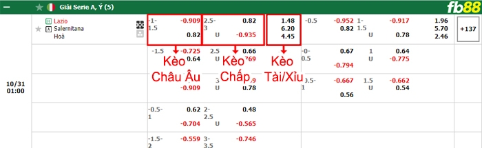 Fb88 bảng kèo trận đấu Lazio vs Salernitana