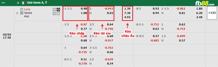 fb88-bảng kèo trận đấu Lazio vs Spezia