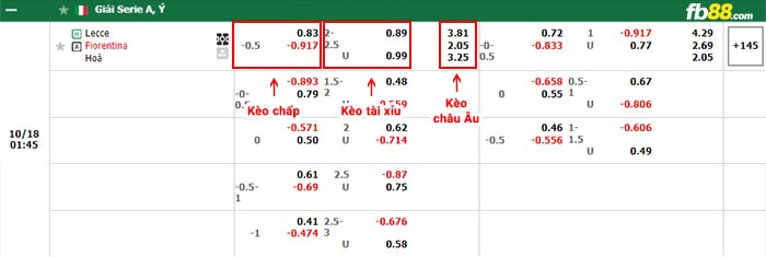 fb88-bảng kèo trận đấu Lecce vs Fiorentina
