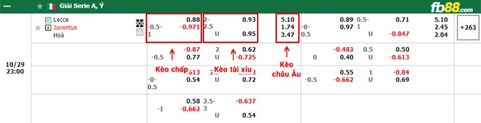 fb88-bảng kèo trận đấu Lecce vs Juventus