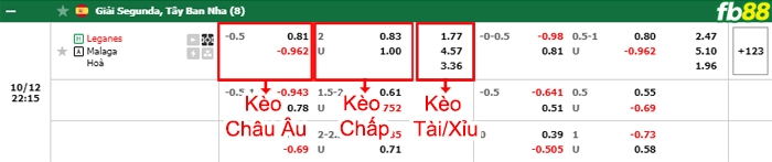 Fb88 bảng kèo trận đấu Leganes vs Malaga