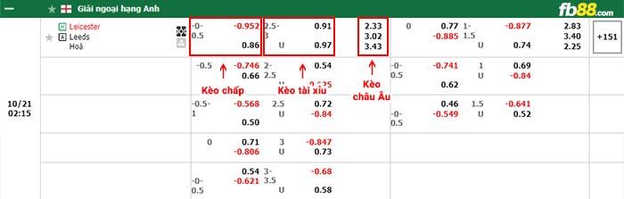 fb88-bảng kèo trận đấu Leicester vs Leeds
