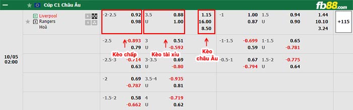 fb88-bảng kèo trận đấu Liverpool vs Rangers