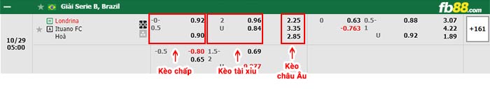 fb88-bảng kèo trận đấu Londrina vs Ituano