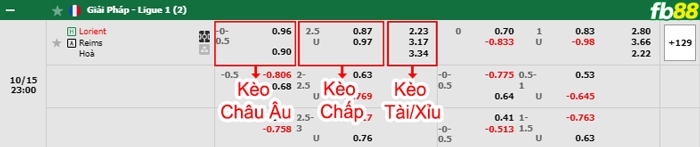 Fb88 bảng kèo trận đấu Lorient vs Reims