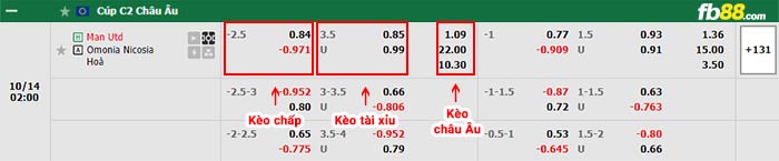 fb88-bảng kèo trận đấu Man Utd vs Omonia Nicosia