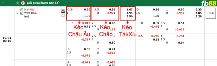 Fb88 bảng kèo trận đấu Man Utd vs West Ham