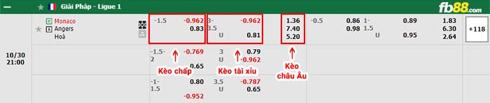 fb88-bảng kèo trận đấu Monaco vs Angers