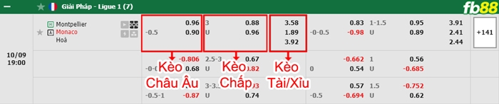 Fb88 bảng kèo trận đấu Montpellier vs Monaco
