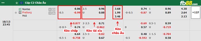 fb88-bảng kèo trận đấu Nantes vs Freiburg