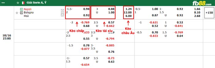 fb88-bảng kèo trận đấu Napoli vs Bologna