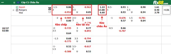 fb88-bảng kèo trận đấu Napoli vs Rangers