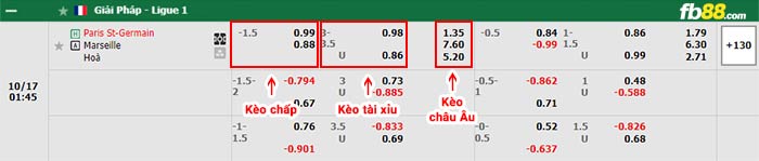 fb88-bảng kèo trận đấu PSG vs Marseille
