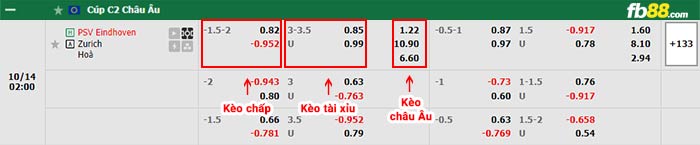 fb88-bảng kèo trận đấu PSV vs Zurich