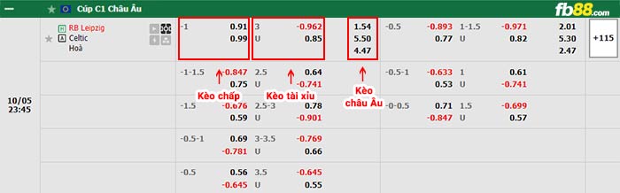 fb88-bảng kèo trận đấu RB Leipzig vs Celtic
