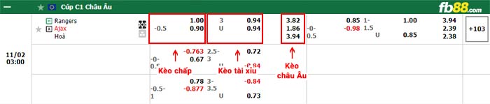 fb88-bảng kèo trận đấu Rangers vs Ajax