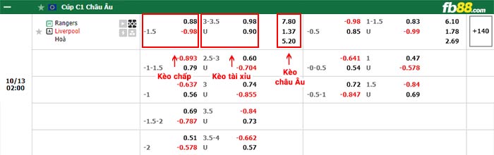 fb88-bảng kèo trận đấu Rangers vs Liverpool