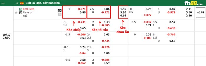 fb88-bảng kèo trận đấu Real Betis vs Almeria