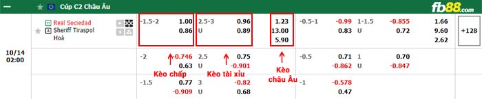 fb88-bảng kèo trận đấu Real Sociedad vs Sheriff Tiraspol