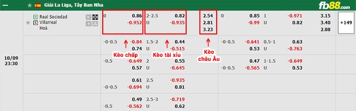 fb88-bảng kèo trận đấu Real Sociedad vs Villarreal