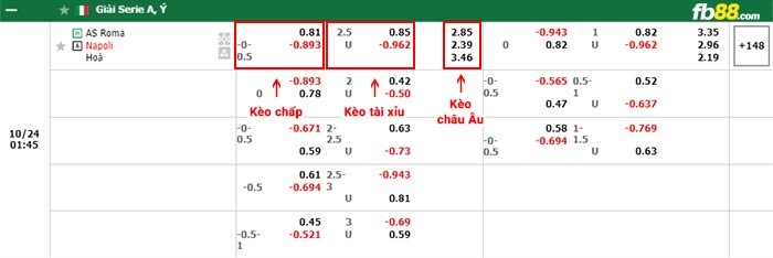 fb88-bảng kèo trận đấu Roma vs Napoli