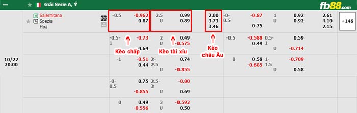 fb88-bảng kèo trận đấu Salernitana vs Spezia