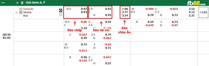 fb88-bảng kèo trận đấu Sassuolo vs Hellas Verona