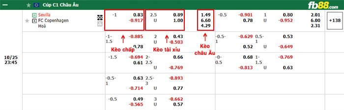 fb88-bảng kèo trận đấu Sevilla vs Copenhagen