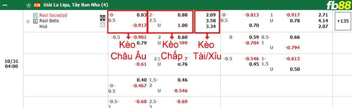 Fb88 bảng kèo trận đấu Sociedad vs Betis