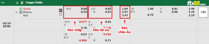 fb88-bảng kèo trận đấu Spezia vs Brescia