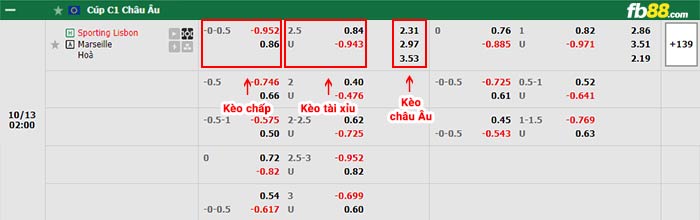 fb88-bảng kèo trận đấu Sporting Lisbon vs Marseille