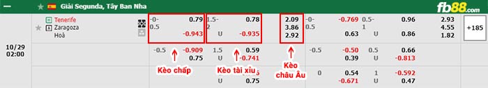 fb88-bảng kèo trận đấu Tenerife vs Real Zaragoza