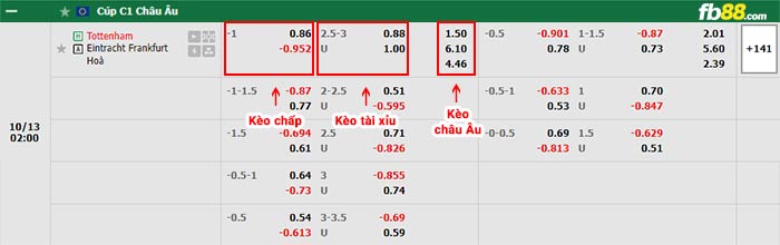 fb88-bảng kèo trận đấu Tottenham vs Eintracht Frankfurt