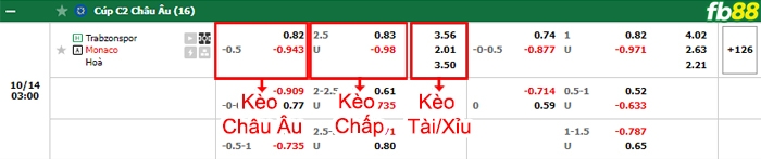 Fb88 bảng kèo trận đấu Trabzonspor vs Monaco