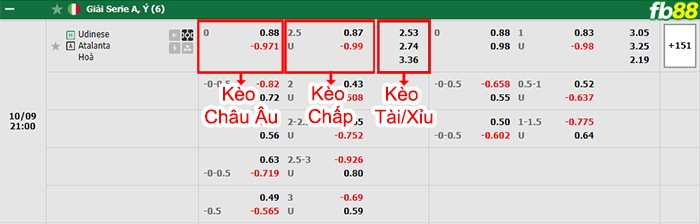 Fb88 bảng kèo trận đấu Udinese vs Atalanta