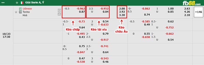 fb88-bảng kèo trận đấu Udinese vs Torino