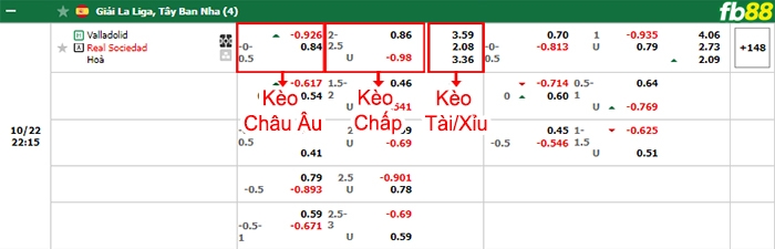 Fb88 bảng kèo trận đấu Valladolid vs Sociedad
