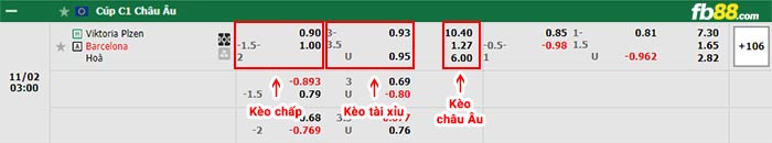 fb88-bảng kèo trận đấu Viktoria Plzen vs Barcelona