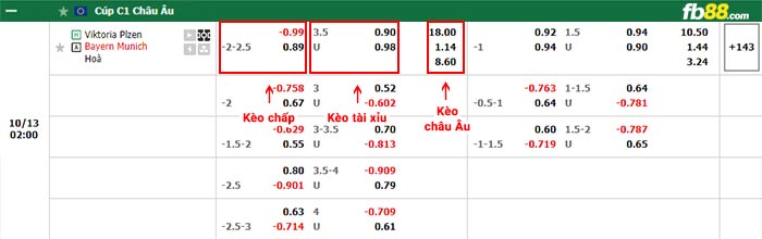 fb88-bảng kèo trận đấu Viktoria Plzen vs Bayern Munich