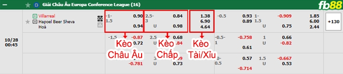 Fb88 bảng kèo trận đấu Villarreal vs Hapoel Beer Sheva