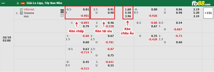 fb88-bảng kèo trận đấu Villarreal vs Osasuna