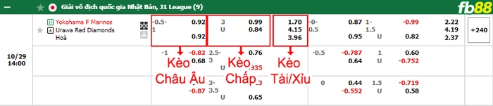 Fb88 bảng kèo trận đấu Yokohama F Marinos vs Urawa Reds