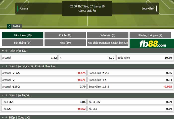 fb88-chi tiết kèo trận đấu Arsenal vs Bodo Glimt