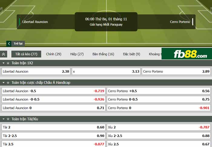 fb88-chi tiết kèo trận đấu Club Libertad vs Cerro Porteno