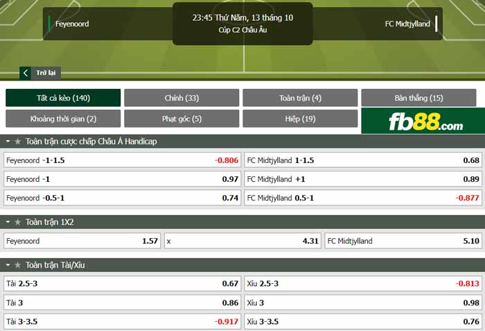 fb88-chi tiết kèo trận đấu Feyenoord vs Midtjylland